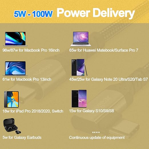 Fasgear USB-C to USB C Cable 100W Power Delivery 3ft 90 Degree Type C 3.1 Gen 2 - Image 6