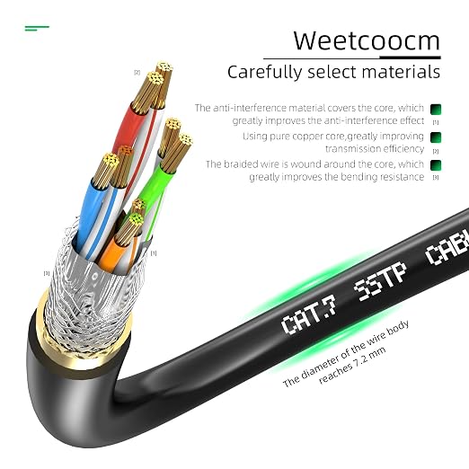 Ethernet Extension Cable 6.5ft, Network Cat6a Extension Patch Cable RJ45 Cords - Image 3