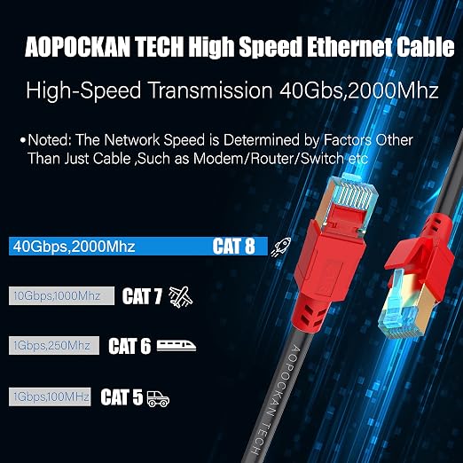AOPOCKAN TECH Cat 8 Ethernet Cable 3 ft 5 Pack, High Speed Heavy Duty Network - Image 3