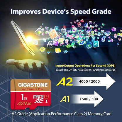 【5-Years Data Recovery】 GIGASTONE 1TB Micro SD Card, 4K Camera Pro, R/W up to - Image 5