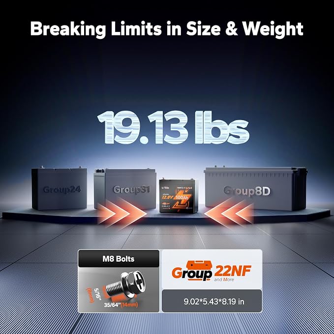 LiTime 12V 100Ah Xtra-Mini Bluetooth Small LiFePO4 Battery - Image 2