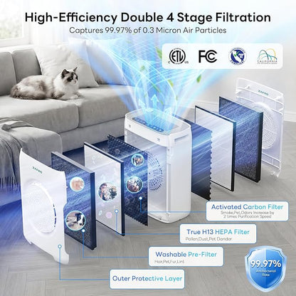 ZAFRO Air Purifiers for Home Large Room Up to 3000 Ft², H13 HEPA Air Cleaner - Image 3