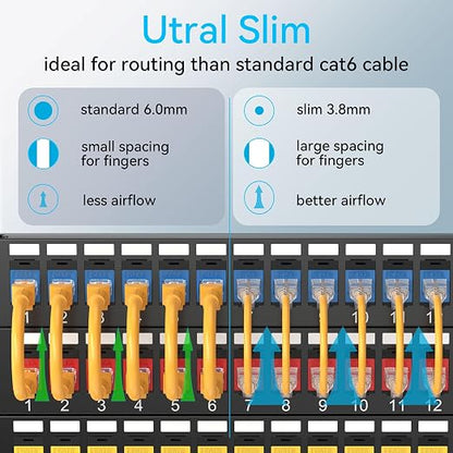 Sokqovt Cat6a Patch Cables Slim 3ft, Flexible Cat6 Ethernet Cable 10G 550MHZ - Image 2