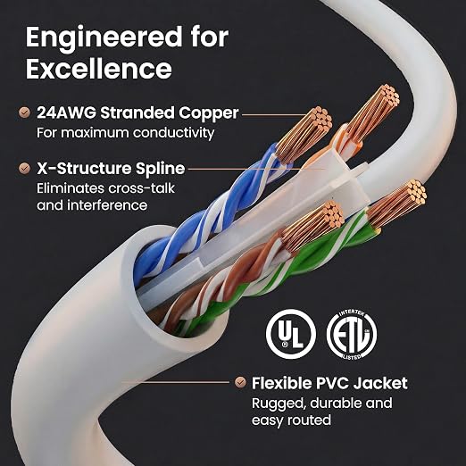 GEARit Cat 6 Ethernet Patch Cables 5 ft White, High Speed 24AWG 10Gbps RJ45 - Image 3