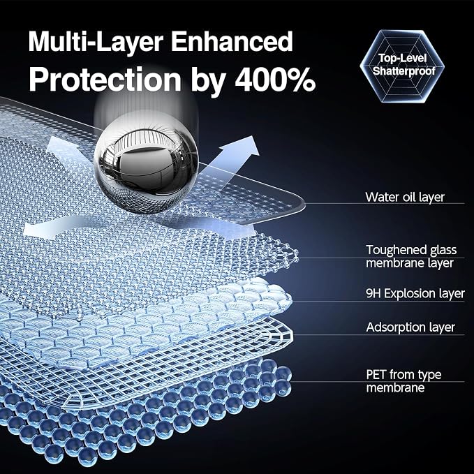 SMARTDEVIL 3 Pack Screen Protector - Image 5