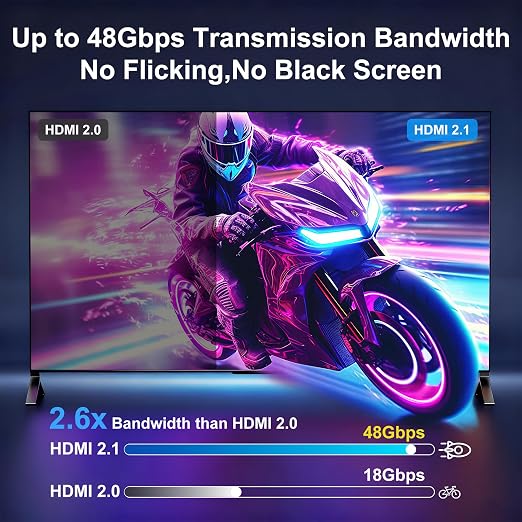 8K Fiber Optic HDMI Cable 100FT, 48Gbps Ultra High Speed Long HDMI 2.1 Cord - Image 4