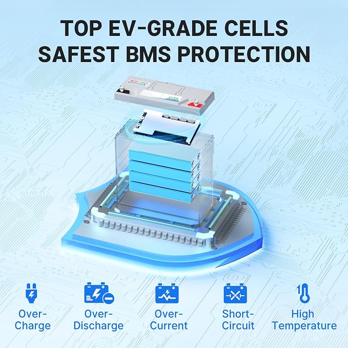 Redodo 12V 20Ah LiFePO4 Battery - Image 4