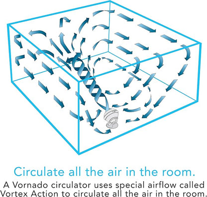 Vornado 560 Whole Room Air Circulator, Medium Floor Fan - Image 6