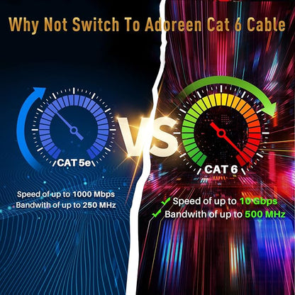 Adoreen Cat 6 Ethernet Cable 50 Ft-Gray, Outdoor & Indoor Snagless Long Round - Image 5