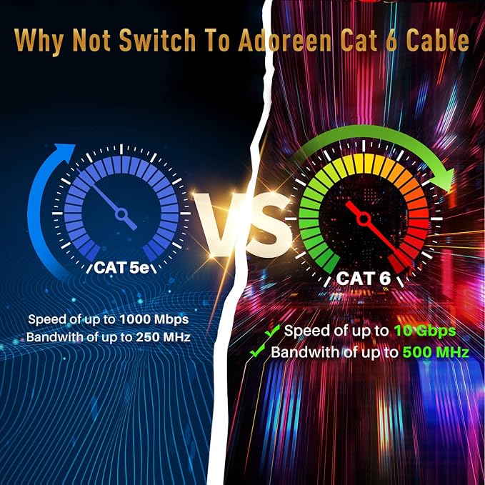Adoreen Cat 6 Ethernet Cable 30 Ft-Blue, Outdoor & Indoor Snagless Long Round - Image 5