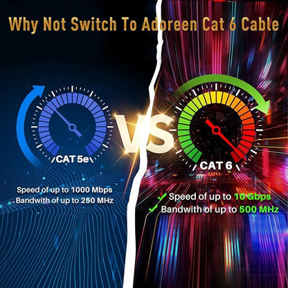 Adoreen Cat 6 Ethernet Cable 20 Ft-White, Outdoor & Indoor Snagless Long Round - Image 5