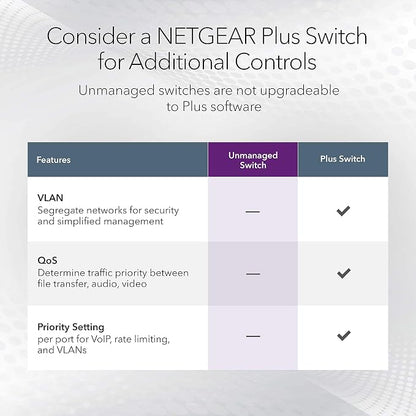 NETGEAR 8-Port 1G/10G Multi-Gigabit Ethernet Unmanaged Switch - - Image 4