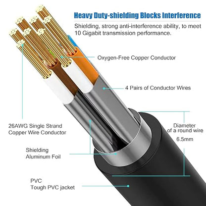 Cat 8 Ethernet Cable 35 FT, 26AWG 40Gbps 2000Mhz Ultra Speed Cat8 LAN Network - Image 2