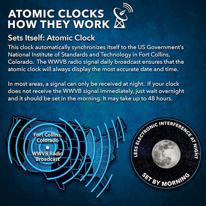 Sharp Atomic Analog Wall Clock - Image 7