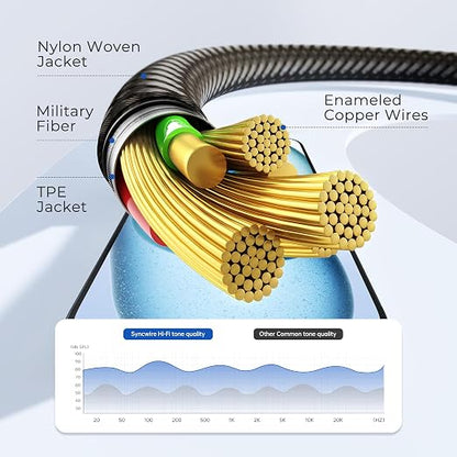 SYNCWIRE 3.5mm Nylon Braided Aux Cable, Audio Auxiliary Input Adapter Male to - Image 3