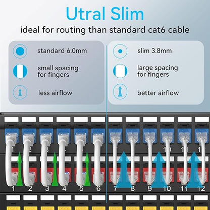 Sokqovt Cat6a Patch Cables Slim 2ft, Flexible Cat6 Ethernet Patch Cable 10G - Image 2