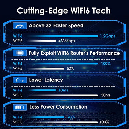WAVLINK AX1800 USB WiFi 6 Adapter, Dual Band 5GHz/2.4GHz USB 3.0 WiFi Adapter - Image 5