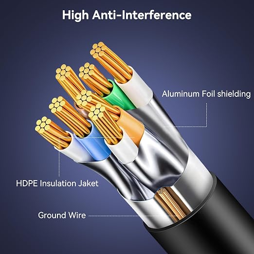 BENFEI Cat 7 Ethernet Cable 20FT, 10Gbps 600MHz High Speed RJ45 LAN Network - Image 6