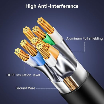 BENFEI Cat 7 Ethernet Cable 50FT, 10Gbps 600MHz High Speed RJ45 LAN Network - Image 6