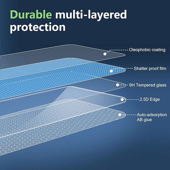 for Galaxy S25 ultra Screen Protector＆Back Screen Protector＆Camera Lens - Image 5