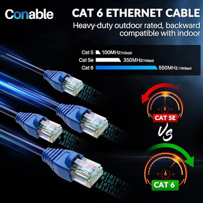 Cat6 Outdoor Ethernet Cable 35ft, Heavy Duty Double Jackets Internet Cord - Image 8