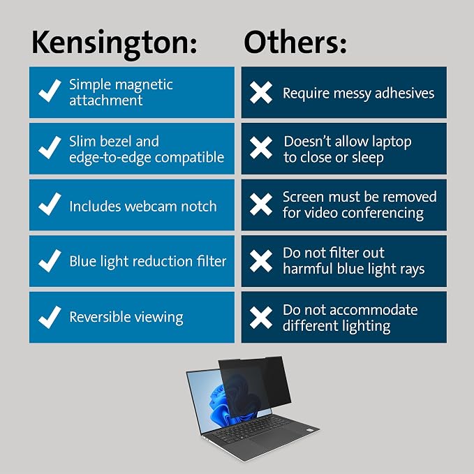 Kensington MagPro™ Magnetic Laptop Privacy Screen 13.3 inch, Removable 16:10 - Image 6