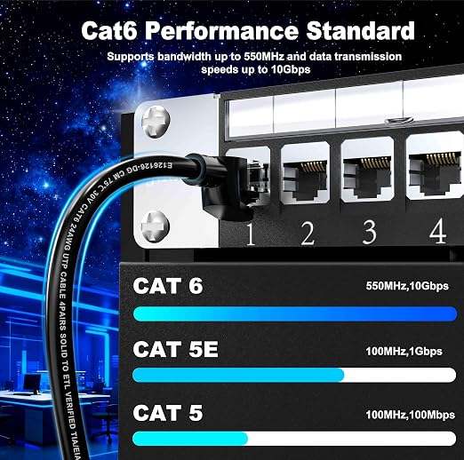 Jadaol Cat 6 Ethernet Cable 10ft 10Pack, Outdoor&Indoor, 10Gbps Support Cat8/7 - Image 4