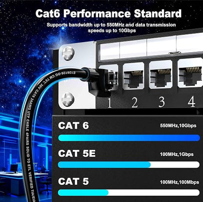 Jadaol Cat 6 Ethernet Cable 10ft 10Pack, Outdoor&Indoor, 10Gbps Support Cat8/7 - Image 4