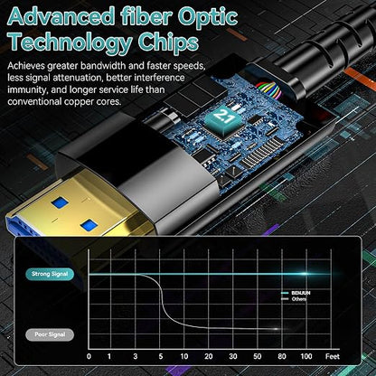 Fiber Optic HDMI Cable 20FT/6M, Long HDMI 2.1 Cable Support 48Gbps High Speed - Image 2
