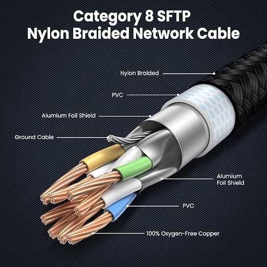 2FT-12Pack Cat 8 Ethernet Cable Short, Heavy Duty High Speed LAN Network Cable - Image 5