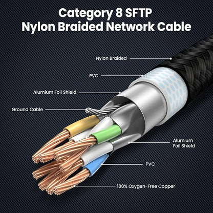 2FT-12Pack Cat 8 Ethernet Cable Short, Heavy Duty High Speed LAN Network Cable - Image 5